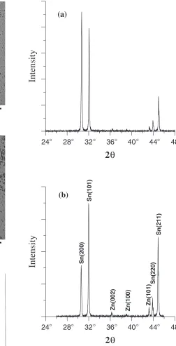 Fig. 2XRD of solders: (a) Sn-9Zn and (b) Sn-9Zn-0.25RE.