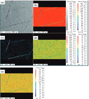 Fig. 8EPMA image of the Sn-9Zn-0.25RE after electrical current test: (a) microstructure (test condition: 40 A for 12 s), (b) Sn, (c) Zn,(d) La and (e) Ce.