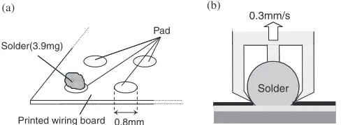 Fig. 1Schematic diagram of test specimen and bump pull test. (a) Testspecimen, (b) Pull test method for solder bump.