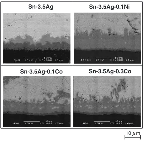 Figure 6 shows the total thickness of IMC layers at the