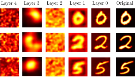 Figure 4: Reconstructed images at each layer in a 5-layer NRM trained on MNIST with 50K labeled data