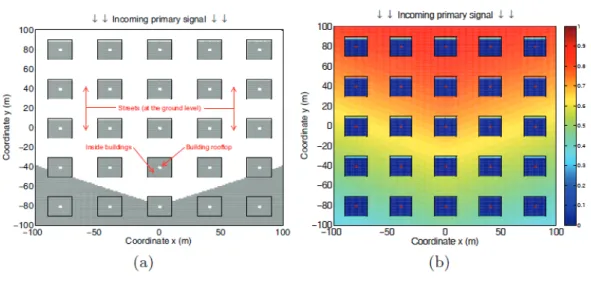 Figure 2.17: Characterization of spatial spectrum occupancy perception at various loca- loca-tions in a realistic urban environment: (a) in terms of binary busy (white)/idle (gray) observations, (b) in terms of the probability to observe spectrum as busy