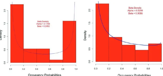 Figure 3.2: Channel idelness probabilities and comparison among the exact distribution, normal approximation, and proposed poisson-normal approximation [11]