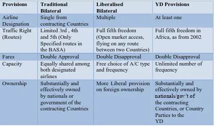 Table 2.2 Comparisons of YD provisions relative to other forms of ASA 