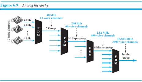 Figure 6.9 Analog hierarchy 