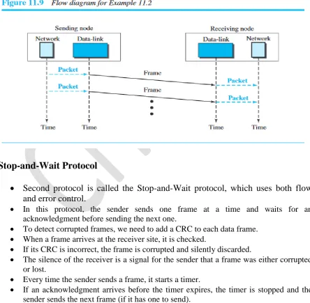 Figure shows an example of communication using this protocol. It is very simple. The sender sends frames one after another without even thinking about the receiver