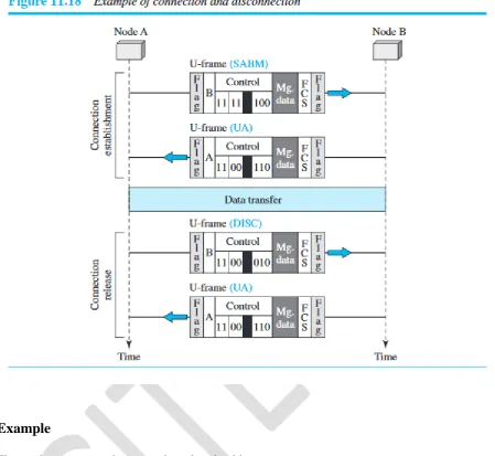 Figure shows two exchanges using piggybacking.  