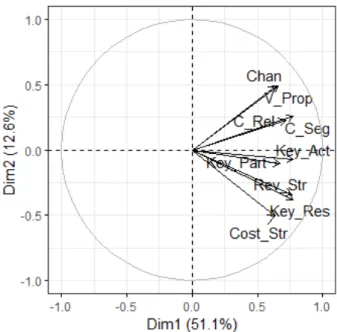 Figure 1.9: Variable Plot: entrepreneurs data.