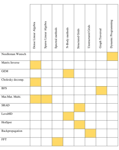 Table 1. Each column denotes the types of dwarfs and each row shows the 