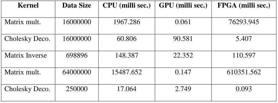 Table 3. Lookup table example. 