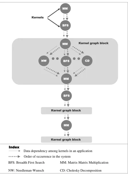 Figure 4. An example for DFG Type-2. 