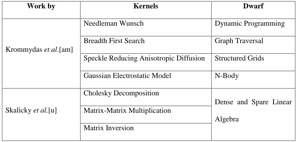 Table 5. Kernels chosen in our work 