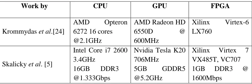 Table 6. Hardware platform specifications. 
