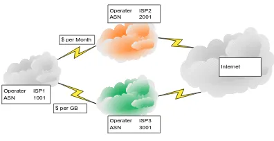Figure 1. ISP Example