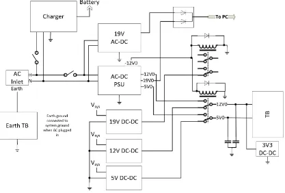 Figure 3.4: Circuit diagram for the power system of Milpet.