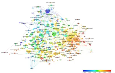 Figure 4. Common citation analysis concept map on word basis according to the years  
