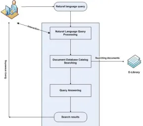 Figure 2.7: Overview of the System Architecture (Kaplan 2001) 