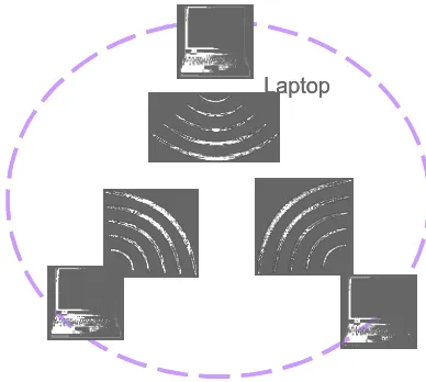 Figure 3-1.  Fundamental 802.11 Wireless LAN Topology