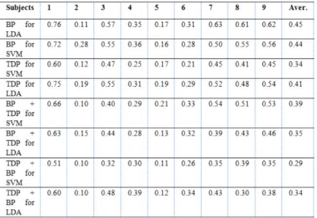 Table 1 Final results of use methods 