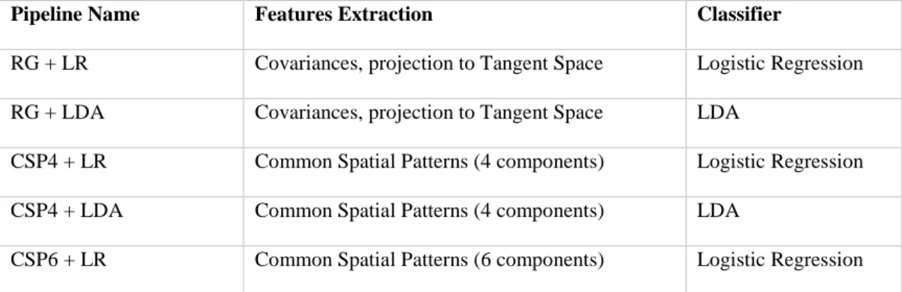 Table 2: The 25 pipelines that have been used to evaluate the 2 public datasets 