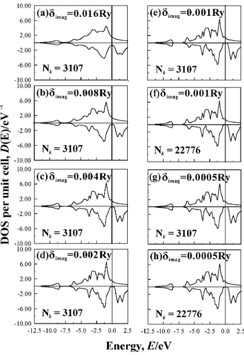 Fig. A�1Dependence on a imaginary part of energy for calculating DOS.The k-number dependence is also shown.
