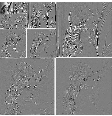 Figure 4.6: Three levels of wavelet decomposition for the image ‘Lena’ using the Daubechies wavelets.