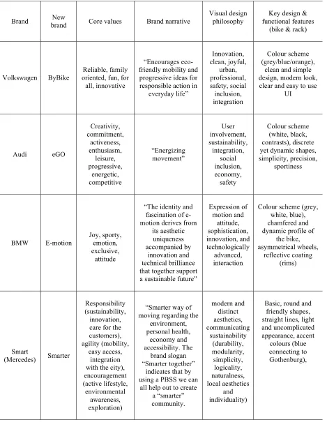 Table 1. Examples from the reasoning of the student projects  