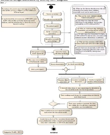 Figure 4-1 Schematic illustration of research design 