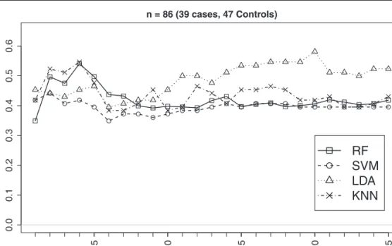 Table 4. Summary of estimated data characteristics for a subset of top 25 features from the EEG data.
