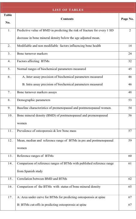 Table No. Contents 