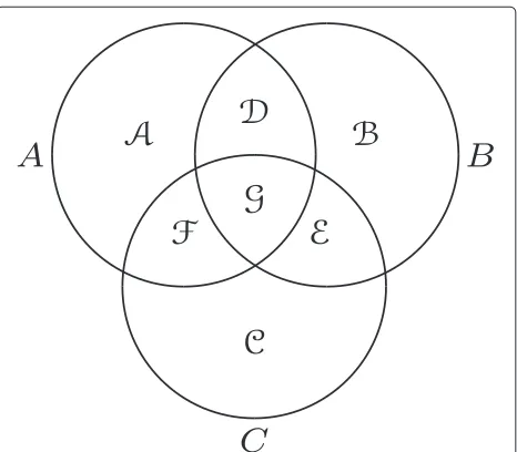 Table 4 All recombination groups that determine the deductions for computing the DCJ-substitution distance (continued)