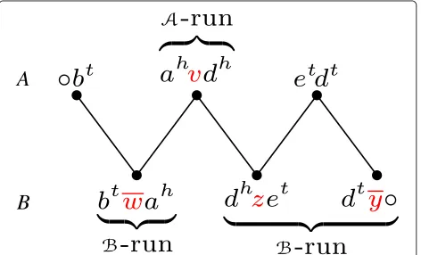 Figure 3 An AB-path with 3 runs (extracted from Figure 2).