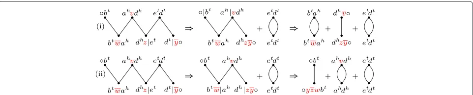 Figure 4 Two optimal sequences for DCJ-sorting anInthe best we can have is the indel-potential AB-path with � = 3 (the cuts of each DCJ in each sequence are represented by “|”)