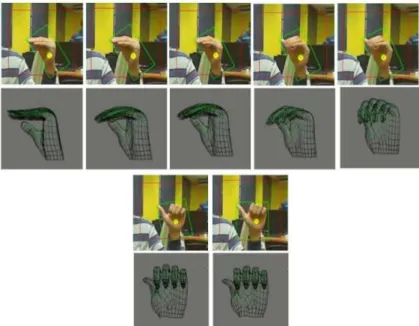 Figure 2.3: An example of the Li’s hand shape estimation system [36].