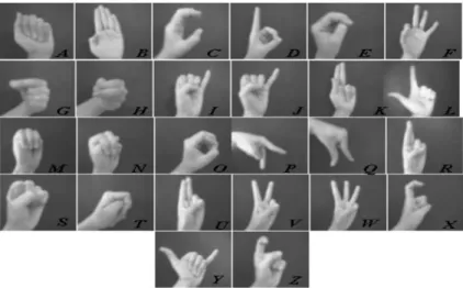 Figure 2.9: Sample ASL finger spelling images recognized by Kulkarni and Lokhande’s system [33].