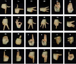 Figure 2.12: Samples from the dataset consisting of 24 Korean Sign Language letters [35].