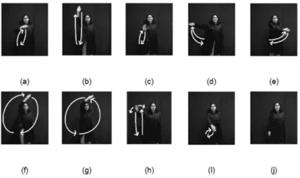 Figure 2.15: The 10 gestures recognized by Avil´es et al.’s system [6].