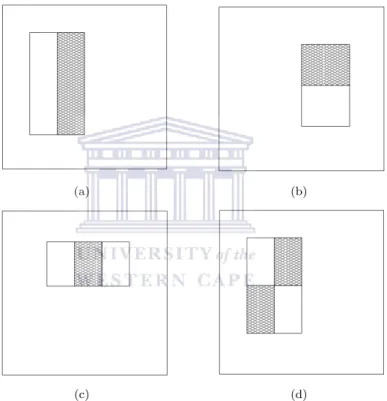 Figure 3.2: Three types of Haar-like wavelet features used by the Viola-Jones face detector [66].