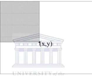 Figure 3.3: Computation of the Integral Image: The value of the Integral Image at (x, y) is the sum of all pixels to the top-left of the pixel, in the shaded region [66].