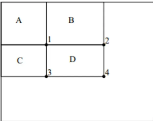 Figure 3.4: An example of the computation of the integral image [66].