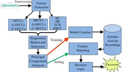 Figure 3.1: First proposed AED approach.