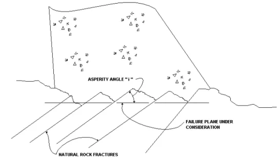 Fig. 11-2.2b  Concrete to rock foundation interface showing asperities  interrupting poten- poten-tial failure plane