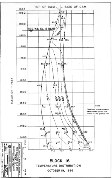 Fig. 11-4.3  Example of interior temperature distribution