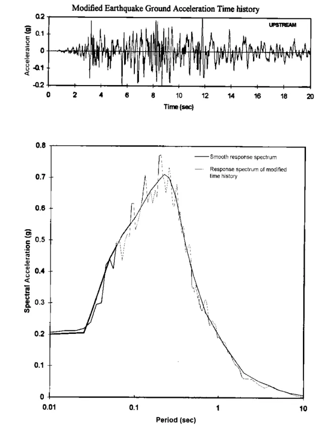 Fig. 4-5  Comparison of smooth response spectrum with spectrum modified acceleration time history, 5% damping.