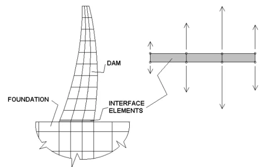 Fig. 11-5.5  Procedure for application of uplift.