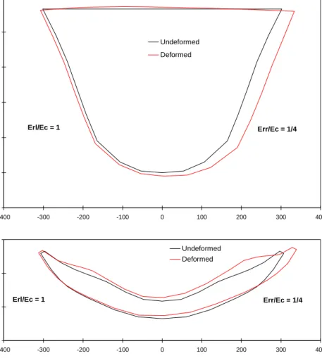 Fig. 11-5.15 Hydrostatic deflections of Dam/foundation contact for E rr /E rl  = ¼.