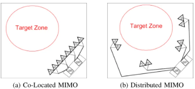 Fig. 1: MIMO configurations experimentally tested.