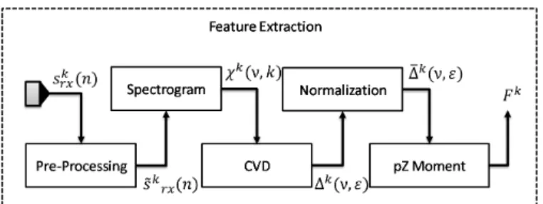 Fig. 4: General Flow of the Algorithm