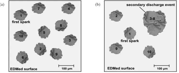 Fig. 3(a) Ten successive discharge sparks are randomly on machined surface; (b) occurrence of secondary discharge phenomenon duringthird to eighth discharge events.