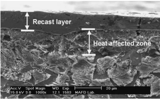 Fig. 6SEM micrograph of recast layer and heat aﬀected zone. (material: AISI 1045; EDM condition: 4A/23 ms/23 ms).